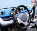 Синій Смарт Forfour, об'ємом двигуна 1.3 л та пробігом 255 тис. км за 3999 $, фото 9 на Automoto.ua