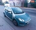 Синій Смарт Forfour, об'ємом двигуна 1.49 л та пробігом 150 тис. км за 2999 $, фото 1 на Automoto.ua
