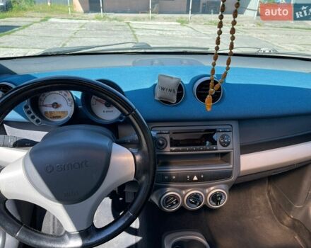 Синій Смарт Forfour, об'ємом двигуна 1.33 л та пробігом 264 тис. км за 3850 $, фото 6 на Automoto.ua