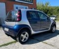 Синій Смарт Forfour, об'ємом двигуна 1.33 л та пробігом 264 тис. км за 3850 $, фото 2 на Automoto.ua