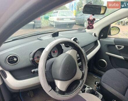 Синій Смарт Forfour, об'ємом двигуна 1.49 л та пробігом 150 тис. км за 2999 $, фото 6 на Automoto.ua