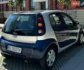 Синій Смарт Forfour, об'ємом двигуна 1.33 л та пробігом 181 тис. км за 4100 $, фото 17 на Automoto.ua