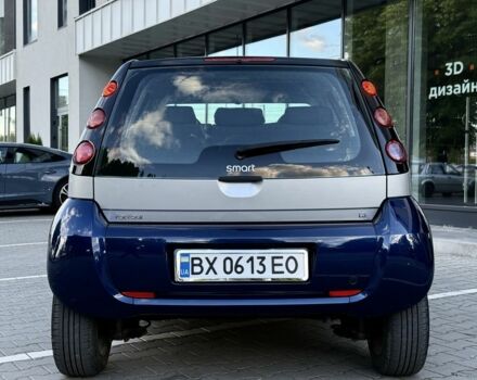 Синій Смарт Forfour, об'ємом двигуна 1.3 л та пробігом 260 тис. км за 2901 $, фото 6 на Automoto.ua
