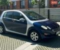 Синій Смарт Forfour, об'ємом двигуна 1.33 л та пробігом 181 тис. км за 4100 $, фото 10 на Automoto.ua