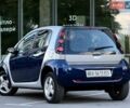 Синий Смарт Форфор, объемом двигателя 1.33 л и пробегом 265 тыс. км за 3000 $, фото 11 на Automoto.ua