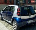Синій Смарт Forfour, об'ємом двигуна 1.33 л та пробігом 181 тис. км за 4100 $, фото 16 на Automoto.ua