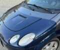 Синій Смарт Forfour, об'ємом двигуна 1.1 л та пробігом 248 тис. км за 3500 $, фото 13 на Automoto.ua