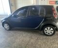 Синій Смарт Forfour, об'ємом двигуна 1.12 л та пробігом 200 тис. км за 3700 $, фото 7 на Automoto.ua