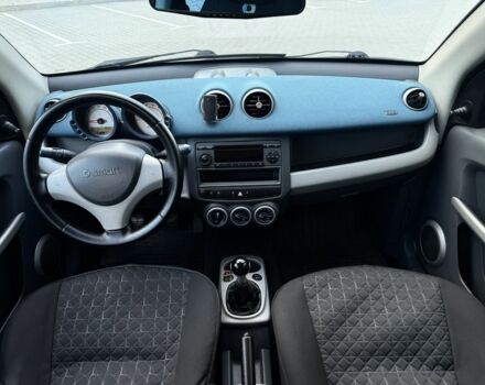 Синій Смарт Forfour, об'ємом двигуна 1.3 л та пробігом 260 тис. км за 2901 $, фото 2 на Automoto.ua