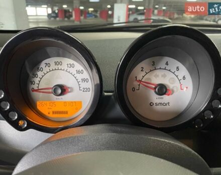 Синій Смарт Forfour, об'ємом двигуна 1.1 л та пробігом 264 тис. км за 3000 $, фото 5 на Automoto.ua