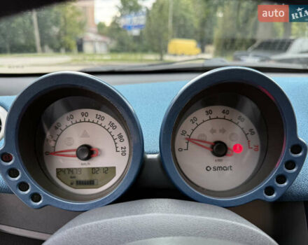 Синий Смарт Форфор, объемом двигателя 1.3 л и пробегом 247 тыс. км за 3600 $, фото 28 на Automoto.ua