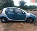 Синій Смарт Forfour, об'ємом двигуна 1.49 л та пробігом 150 тис. км за 2999 $, фото 5 на Automoto.ua