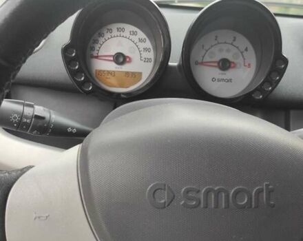 Синій Смарт Forfour, об'ємом двигуна 0 л та пробігом 156 тис. км за 4522 $, фото 3 на Automoto.ua