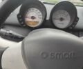 Синій Смарт Forfour, об'ємом двигуна 0 л та пробігом 156 тис. км за 4522 $, фото 3 на Automoto.ua