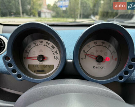 Синий Смарт Форфор, объемом двигателя 1.3 л и пробегом 247 тыс. км за 3600 $, фото 29 на Automoto.ua