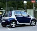 Синий Смарт Форфор, объемом двигателя 1.33 л и пробегом 265 тыс. км за 3000 $, фото 7 на Automoto.ua