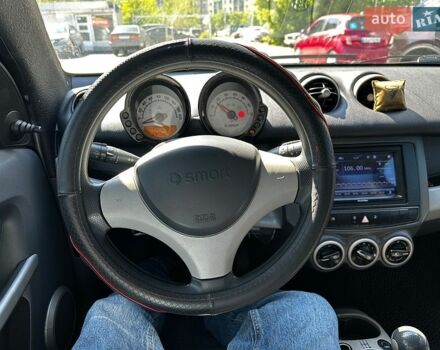 Синий Смарт Форфор, объемом двигателя 1.12 л и пробегом 250 тыс. км за 3500 $, фото 7 на Automoto.ua