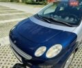 Синій Смарт Forfour, об'ємом двигуна 1.33 л та пробігом 181 тис. км за 4100 $, фото 25 на Automoto.ua