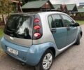 Синій Смарт Forfour, об'ємом двигуна 1.5 л та пробігом 229 тис. км за 3300 $, фото 7 на Automoto.ua