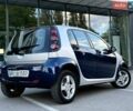 Синий Смарт Форфор, объемом двигателя 1.33 л и пробегом 265 тыс. км за 3000 $, фото 9 на Automoto.ua