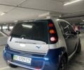 Синій Смарт Forfour, об'ємом двигуна 1.1 л та пробігом 264 тис. км за 3000 $, фото 10 на Automoto.ua