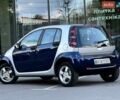 Синий Смарт Форфор, объемом двигателя 1.33 л и пробегом 265 тыс. км за 3000 $, фото 12 на Automoto.ua