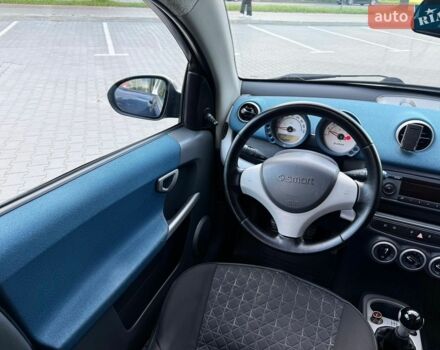 Синий Смарт Форфор, объемом двигателя 1.33 л и пробегом 265 тыс. км за 3000 $, фото 18 на Automoto.ua