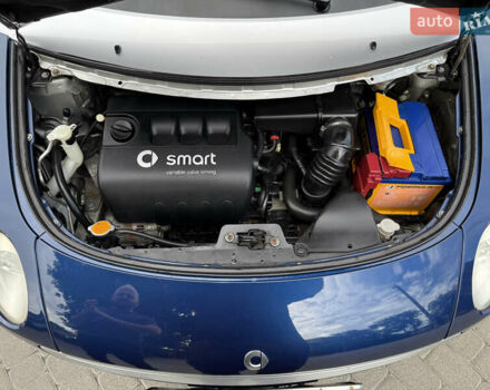 Синий Смарт Форфор, объемом двигателя 1.3 л и пробегом 247 тыс. км за 3600 $, фото 34 на Automoto.ua
