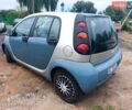 Синій Смарт Forfour, об'ємом двигуна 1.49 л та пробігом 150 тис. км за 2999 $, фото 3 на Automoto.ua