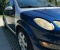 Синій Смарт Forfour, об'ємом двигуна 1.33 л та пробігом 181 тис. км за 4100 $, фото 27 на Automoto.ua