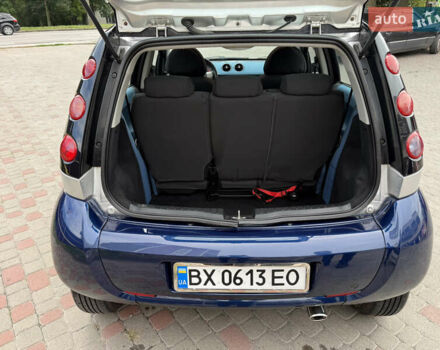 Синий Смарт Форфор, объемом двигателя 1.3 л и пробегом 247 тыс. км за 3600 $, фото 36 на Automoto.ua