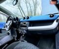 Синій Смарт Forfour, об'ємом двигуна 1.3 л та пробігом 255 тис. км за 3999 $, фото 6 на Automoto.ua