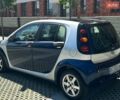 Синій Смарт Forfour, об'ємом двигуна 1.33 л та пробігом 181 тис. км за 4100 $, фото 13 на Automoto.ua