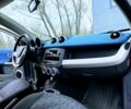 Синій Смарт Forfour, об'ємом двигуна 1.3 л та пробігом 255 тис. км за 3999 $, фото 5 на Automoto.ua