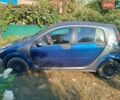 Синій Смарт Forfour, об'ємом двигуна 1.12 л та пробігом 277 тис. км за 3950 $, фото 1 на Automoto.ua