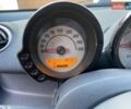 Синий Смарт Форфор, объемом двигателя 1.1 л и пробегом 181 тыс. км за 3999 $, фото 13 на Automoto.ua