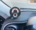 Синий Смарт Форфор, объемом двигателя 0 л и пробегом 60 тыс. км за 7800 $, фото 43 на Automoto.ua
