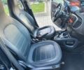 Синий Смарт Форфор, объемом двигателя 0 л и пробегом 60 тыс. км за 7800 $, фото 33 на Automoto.ua