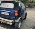 Синій Смарт Forfour, об'ємом двигуна 0.6 л та пробігом 137 тис. км за 1800 $, фото 2 на Automoto.ua