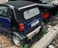 Синій Смарт Forfour, об'ємом двигуна 0.6 л та пробігом 137 тис. км за 1800 $, фото 1 на Automoto.ua