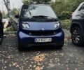 Синій Смарт Forfour, об'ємом двигуна 0.6 л та пробігом 137 тис. км за 1800 $, фото 1 на Automoto.ua
