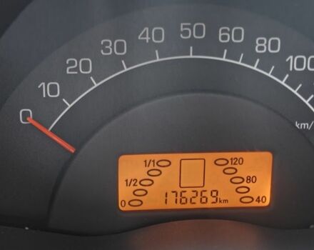 Синій Смарт Forfour, об'ємом двигуна 0.7 л та пробігом 176 тис. км за 3800 $, фото 2 на Automoto.ua