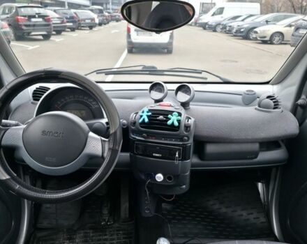 Синій Смарт Forfour, об'ємом двигуна 0.7 л та пробігом 176 тис. км за 3800 $, фото 4 на Automoto.ua