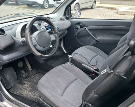 Синій Смарт Forfour, об'ємом двигуна 0.7 л та пробігом 176 тис. км за 3800 $, фото 5 на Automoto.ua