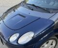 Синій Смарт Forfour, об'ємом двигуна 1.1 л та пробігом 240 тис. км за 3511 $, фото 6 на Automoto.ua
