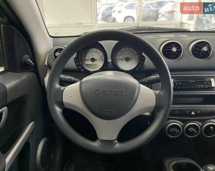 Зелений Смарт Forfour, об'ємом двигуна 1.12 л та пробігом 193 тис. км за 3790 $, фото 26 на Automoto.ua