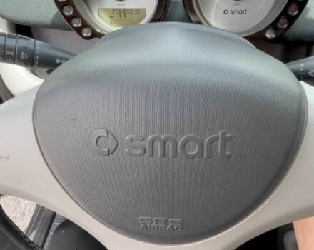 Зелений Смарт Forfour, об'ємом двигуна 1.3 л та пробігом 242 тис. км за 3498 $, фото 19 на Automoto.ua