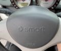 Зелений Смарт Forfour, об'ємом двигуна 1.3 л та пробігом 242 тис. км за 3498 $, фото 19 на Automoto.ua