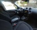 Зеленый Смарт Форфор, объемом двигателя 0 л и пробегом 59 тыс. км за 8900 $, фото 16 на Automoto.ua
