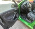 Зеленый Смарт Форфор, объемом двигателя 0 л и пробегом 61 тыс. км за 7800 $, фото 9 на Automoto.ua
